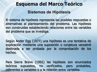 Esquema del Marco Teórico
El sistema de hipótesis representa las posibles respuestas o
alternativas al planteamiento del problema. Las hipótesis
son construidas estableciendo relaciones entre las variables
del problema que se investiga.
Según Ander Egg (1977) una hipótesis es una tentativa de
explicación mediante una suposición o conjetura verosímil
destinada a ser probada por la comprobación de los
hechos.
Para Sierra Bravo (1992) las hipótesis son enunciados
teóricos supuestos, no verificados, pero probables,
referentes a variables o a la relación entre variables.
Sistemas de Hipótesis
 