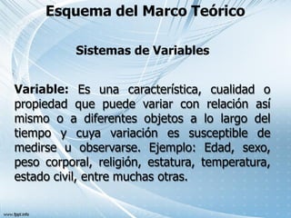 Esquema del Marco Teórico
Variable: Es una característica, cualidad o
propiedad que puede variar con relación así
mismo o a diferentes objetos a lo largo del
tiempo y cuya variación es susceptible de
medirse u observarse. Ejemplo: Edad, sexo,
peso corporal, religión, estatura, temperatura,
estado civil, entre muchas otras.
Sistemas de Variables
 