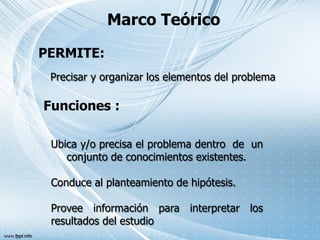 Marco Teórico
Funciones :
PERMITE:
Precisar y organizar los elementos del problema
Ubica y/o precisa el problema dentro de un
conjunto de conocimientos existentes.
Conduce al planteamiento de hipótesis.
Provee información para interpretar los
resultados del estudio
 
