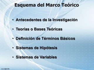 Esquema del Marco Teórico
• Antecedentes de la Investigación
• Teorías o Bases Teóricas
• Definición de Términos Básicos
• Sistemas de Hipótesis
• Sistemas de Variables
 