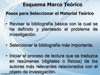 Esquema Marco Teórico
• Revisar la bibliografía básica con la cual se
ha definido y planteado el problema de
investigación.
• Seleccionar la bibliografía más importante.
• Iniciar el proceso de lectura que se traduzca
en resúmenes (digitales o físicos) de los
autores más relevantes relacionados con el
objeto de investigación.
Pasos para Seleccionar el Material Teórico
 