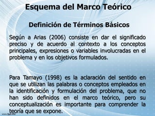 Esquema del Marco Teórico
Según a Arias (2006) consiste en dar el significado
preciso y de acuerdo al contexto a los conceptos
principales, expresiones o variables involucradas en el
problema y en los objetivos formulados.
Para Tamayo (1998) es la aclaración del sentido en
que se utilizan las palabras o conceptos empleados en
la identificación y formulación del problema, que no
han sido definidos en el marco teórico, pero su
conceptualización es importante para comprender la
teoría que se expone.
Definición de Términos Básicos
 