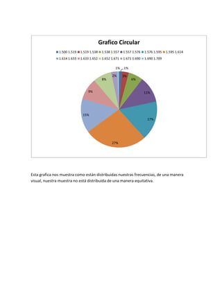 Grafico Circular
               1.500 1.519   1.519 1.538    1.538 1.557   1.557 1.576   1.576 1.595   1.595 1.614
               1.614 1.633   1.633 1.652    1.652 1.671   1.671 1.690   1.690 1.709

                                                    1%    1%

                                                  2%      3%
                                            8%                 6%


                                  9%                                    11%




                              15%
                                                                         17%




                                                  27%




Esta grafica nos muestra como están distribuidas nuestras frecuencias, de una manera
visual, nuestra muestra no está distribuida de una manera equitativa.
 