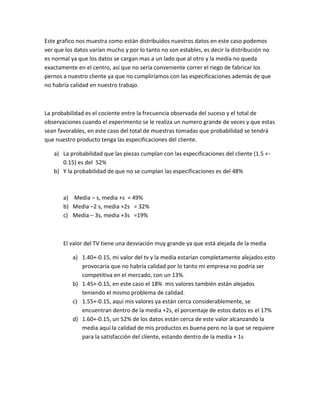 Este grafico nos muestra como están distribuidos nuestros datos en este caso podemos
ver que los datos varían mucho y por lo tanto no son estables, es decir la distribución no
es normal ya que los datos se cargan mas a un lado que al otro y la media no queda
exactamente en el centro, así que no sería conveniente correr el riego de fabricar los
pernos a nuestro cliente ya que no cumpliríamos con las especificaciones además de que
no habría calidad en nuestro trabajo.



La probabilidad es el cociente entre la frecuencia observada del suceso y el total de
observaciones cuando el experimento se le realiza un numero grande de veces y que estas
sean favorables, en este caso del total de muestras tomadas que probabilidad se tendrá
que nuestro producto tenga las especificaciones del cliente.

   a) La probabilidad que las piezas cumplan con las especificaciones del cliente (1.5 +-
      0.15) es del 52%
   b) Y la probabilidad de que no se cumplan las especificaciones es del 48%



       a) Media – s, media +s = 49%
       b) Media –2 s, media +2s = 32%
       c) Media – 3s, media +3s =19%



       El valor del TV tiene una desviación muy grande ya que está alejada de la media

           a) 1.40+-0.15, mi valor del tv y la media estarían completamente alejados esto
              provocaría que no habría calidad por lo tanto mi empresa no podría ser
              competitiva en el mercado, con un 13%.
           b) 1.45+-0.15, en este caso el 18% mis valores también están alejados
              teniendo el mismo problema de calidad.
           c) 1.55+-0.15, aquí mis valores ya están cerca considerablemente, se
              encuentran dentro de la media +2s, el porcentaje de estos datos es el 17%
           d) 1.60+-0.15, un 52% de los datos están cerca de este valor alcanzando la
              media aquí la calidad de mis productos es buena pero no la que se requiere
              para la satisfacción del cliente, estando dentro de la media + 1s
 