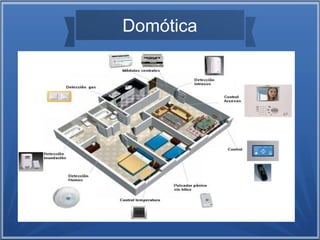 Domótica 
 