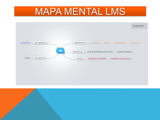 MAPA MENTAL LMS
 