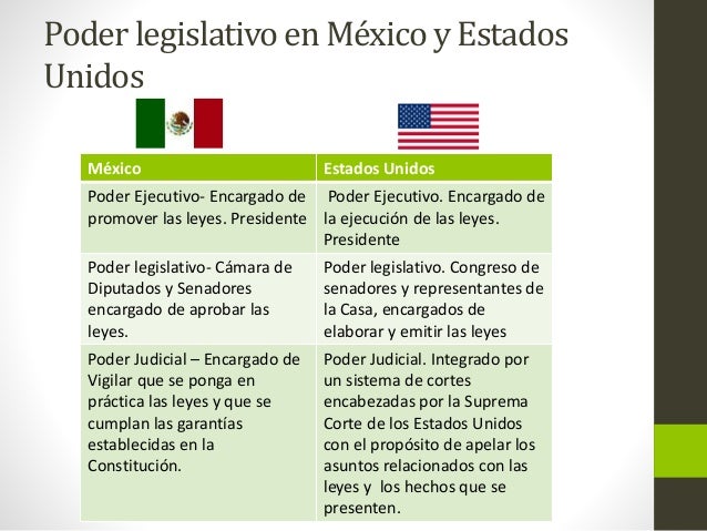 Mexico Y Estados Unidos Diferencias En Cuadros Compar - vrogue.co
