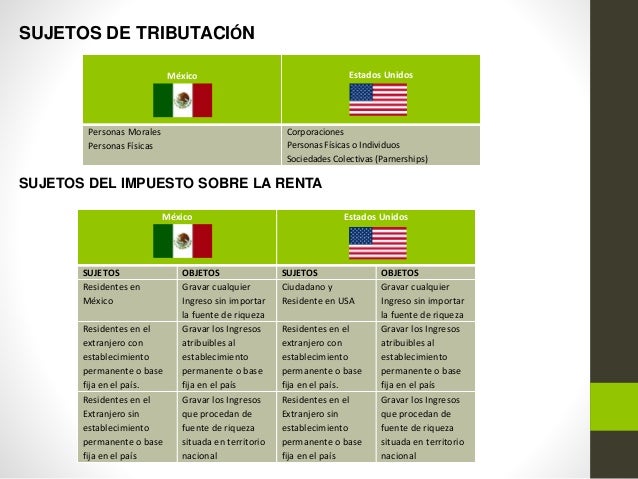 Mexico Y Estados Unidos Diferencias En Cuadros Comparativos Cuadro Images