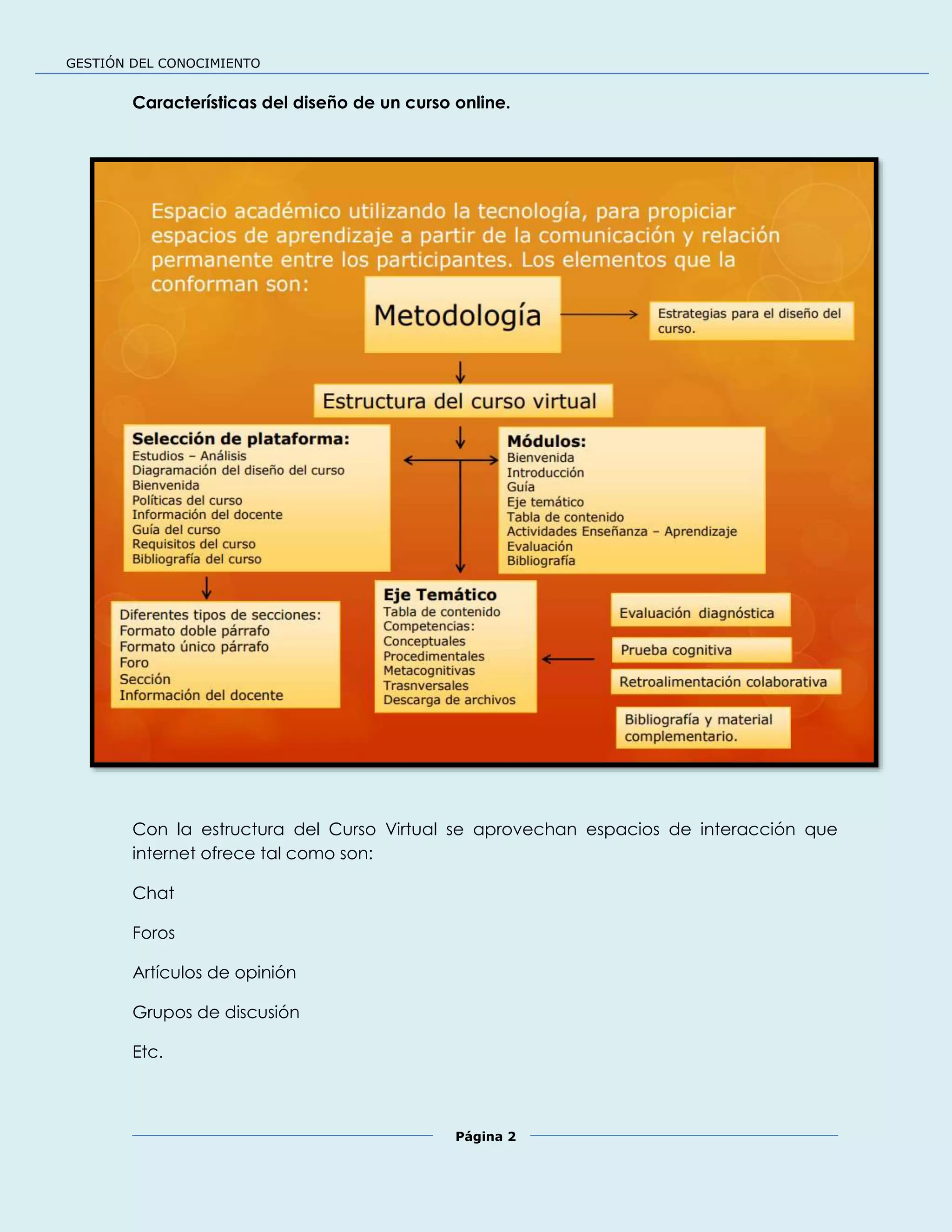 GESTIÓN DEL CONOCIMIENTO
Página 2
Características del diseño de un curso online.
Con la estructura del Curso Virtual se aprovechan espacios de interacción que
internet ofrece tal como son:
Chat
Foros
Artículos de opinión
Grupos de discusión
Etc.
 