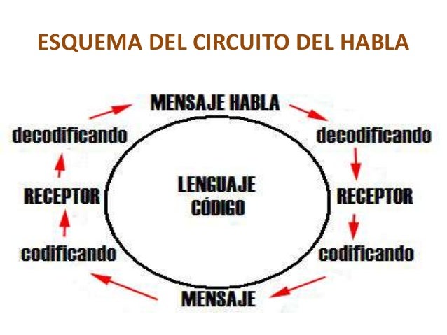 TAREA 1 EVOLUCION DE LA COMUNICACION