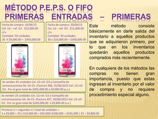 MÉTODO P.E.P.S. O FIFO
PRIMERAS ENTRADAS – PRIMERAS
SALIDAS Este método consiste
básicamente en darle salida del
inventario a aquellos productos
que se adquirieron primero, por
lo que en los inventarios
quedarán aquellos productos
comprados más recientemente.
En cualquiera de los métodos las
compras no tienen gran
importancia, puesto que estas
ingresan al inventario por el valor
de compra y no requiere
procedimiento especial alguno.
Primeras U + segundas U / total de unidades =
5 x $9,000 + 20 x $10,000.00 = $45,000+$200,000 = $245,000 / 25 = $9,800.00
Se venden 45 unidades Cel. LG-ref. G3 a Compañía de
comunicaciones SA. De CV. (Factura 368, 25/06/2015 Cel. LG-ref.
G3 . Por el gran total de $405,000.00 a $9,000.00 p.u.)
Fecha de compra: 10/06/15
Cel. LG – ref. G3 . $12,000.00
c/u
Cantidad: 50 unidades.
50 X $9,000.00 = $450,000.00
Fecha de compra: 20/06/15
Cel. LG – ref. G3 . $11,000.00
c/u
Cantidad: 30 unidades.
30 x $10,000.00 = $300,000.00
Se venden 25 unidades Cel. LG-ref. G3 a Compañía de
comunicaciones SA. De CV. (Factura 457, 30/06/2015 Cel. LG-ref.
G3 . Por un gran total de $245,000.00 a $9,800.00 p.u.)
 
