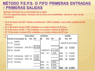 MÉTODO P.E.P.S. O FIFO PRIMERAS ENTRADAS
– PRIMERAS SALIDAS
Ejemplo (Tomado de a universidad de la salle)
Con los siguientes datos, tomados de los libros de contabilidad, calcule el valor de los
inventarios:
• El 2 de enero de 2001 había en existencia 1.000 unidades, cuyo costo unitario era de
$10.oo.
• El 3 de enero compra 500 unidades a un costo unitario de $12.oo.
• El 4 de enero vende 1.100 unidades a un precio unitario de $20.oo
• El 15 de enero compra 600 unidades a un costo unitario de $15.oo.
• El 28 de enero compra 500 unidades a un costo unitario de $18.oo.
• El 31 de enero vende1.200 unidades a un precio unitario de $22.oo
 
