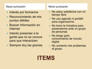ITEMS
Mayor puntuación Menor puntuación
 Interés por formarme
 Reconocimiento de mis
puntos débiles
 Buscar información en
internet
 Intento presentar a la
gente que no se conoce
para que interactúen
 Siempre doy las gracias.
 No estoy satisfecha con mi
tiempo libre
 No uso agenda ni portátil
para organizarme.
 No tomo la iniciativa para
presentarme ante un grupo
de personas
 No tengo gran
conocimiento de mundo
digital
 No comento mis problemas
al grupo.
 