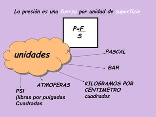 La presión es una fuerza por unidad de superficie


                       P=F
                        S

                                   PASCAL
unidades
unidades
 unidades
                                    BAR


        ATMOFERAS            KILOGRAMOS POR
PSI                          CENTIMETRO
(libras por pulgadas         cuadrados
Cuadradas
 