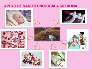 APOYO DE NANOTECNOLOGÍA A MEDICINA…
 
