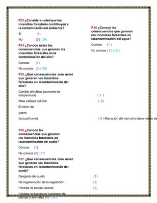 P23 ¿Considera usted que los
incendios forestales contribuyen a
la contaminacióndel ambiente?
Si (1)
No (2) ( 34)
P24 ¿Conoce usted las
consecuencias que generan los
incendios forestales en la
contaminación del aire?
Conoce (1)
No conoce (2) ( 35)
P25 ¿Qué consecuencias cree usted
que generan los incendios
forestales en lacontaminación del
aire?
Cambio climático (aumento de
temperatura) ( 1 )
Mala calidad del aire ( 2)
Emisión de
gases
tóxicos(humo) ( 3 ) Alteración del normal ordenamiento de
P26 ¿Conoce las
consecuencias que generan
los incendios forestales en
lacontaminación del suelo?
Conoce (1)
No conoce (2) ( 37)
P27 ¿Qué consecuencias cree usted
que generan los incendios
forestales en lacontaminación del
suelo?
Desgaste del suelo (1 )
No regeneración de la vegetación ( 2)
Pérdida de hábitat animal ( 3)
Pérdida de fuente de nutrientes de
plantas y animales (4) ( 38)
P28 ¿Conoce las
consecuencias que generan
los incendios forestales en
lacontaminación del agua?
Conoce (1 )
No conoce ( 2) ( 39)
 