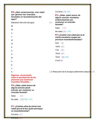 P29 ¿Qué consecuencias cree usted
que generan los incendios
forestales en lacontaminación del
agua?
Alteración del ciclo del agua (1 )
M
al
a
c
al
id
a
d
d
el
a
g
u
a ( 2) Reducción de la recarga subterránea (sequía) ( 3 )
Sigamos, conversando
sobre la penalización de las
personas que ocasionan
incendios forestales…
P30 ¿Sabe usted acerca de
alguna sanción penal
(cárcel) por ocasionar un
incendio forestal?
Sabe (1 )
No sabe ( 2) P 35 ( 41)
P31 ¿Cuántos años de cárcel cree
usted que se le da a quien provoque
un incendioforestal?
4-6 años (1 )
2-6 años (2 )
3-5 años ( 3) ( 42)
P32 ¿Sabe usted acerca de
alguna sanción monetaria
(indemnización) por
ocasionar un incendio
forestal?
Sabe ( 1 )
No sabe ( 2 ) ( 43)
P33 ¿Cuánto cree usted que es el
monto monetario a pagar por
provocar incendiosforestales?
5mil (1)
10mil (2 )
7mil (3 )
15mil (4 )
15mil (5) ( 44)
41mil (6)
 