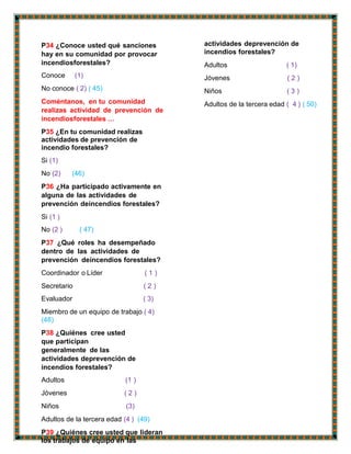 P34 ¿Conoce usted qué sanciones
hay en su comunidad por provocar
incendiosforestales?
Conoce (1)
No conoce ( 2) ( 45)
Coméntanos, en tu comunidad
realizas actividad de prevención de
incendiosforestales …
P35 ¿En tu comunidad realizas
actividades de prevención de
incendio forestales?
Si (1)
No (2) (46)
P36 ¿Ha participado activamente en
alguna de las actividades de
prevención deincendios forestales?
Si (1 )
No (2 ) ( 47)
P37 ¿Qué roles ha desempeñado
dentro de las actividades de
prevención deincendios forestales?
Coordinador o Líder ( 1 )
Secretario ( 2 )
Evaluador ( 3)
Miembro de un equipo de trabajo ( 4)
(48)
P38 ¿Quiénes cree usted
que participan
generalmente de las
actividades deprevención de
incendios forestales?
Adultos (1 )
Jóvenes ( 2 )
Niños (3)
Adultos de la tercera edad (4 ) (49)
P39 ¿Quiénes cree usted que lideran
los trabajos de equipo en las
actividades deprevención de
incendios forestales?
Adultos ( 1)
Jóvenes ( 2 )
Niños ( 3 )
Adultos de la tercera edad ( 4 ) ( 50)
 