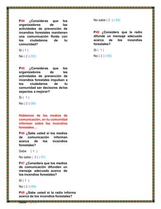 P44 ¿Consideras que los
organizadores de las
actividades de prevención de
incendios forestales mantienen
una comunicación fluida con
los ciudadanos de tu
comunidad?
Si ( 1 )
No ( 2 ) (55)
P45 ¿Consideras que los
organizadores de las
actividades de prevención de
incendios forestales impulsan a
los ciudadanos de tu
comunidad ser decisores delos
aspectos a mejorar?
Si ( 1 )
No ( 2 ) (56)
Hablemos de los medios de
comunicación, en tu comunidad
informan sobre los incendios
forestales…
P46 ¿Sabe usted si los medios
de comunicación informan
acerca de los incendios
forestales?
Sabe ( 1 )
No sabe ( 2 ) ( 57)
P47 ¿Considera que los medios
de comunicación difunden un
mensaje adecuado acerca de
los incendios forestales?
Si ( 1 )
No ( 2 ) (58)
P48 ¿Sabe usted si la radio informa
acerca de los incendios forestales?
Sabe ( 1 )
No sabe ( 2 ) ( 59)
P49 ¿Considera que la radio
difunde un mensaje adecuado
acerca de los incendios
forestales?
Si ( 1 )
No ( 2 ) ( 60)
 