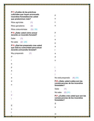 P17 ¿Cuáles de las prácticas
culturales que hayan provocado
incendios forestalescree usted
que predominan más?
Ritos agrícolas (1)
Ritos ganaderos (2)
Ritos costumbristas (3) ( 28)
P18 ¿Sabe usted cómo actuar
durante un incendio forestal?
Sabe (1)
No sabe (2) (29)
P19 ¿Qué tan preparado cree usted
que está su comunidad para actuar
durante unincendio forestal?
Muy preparado (1)
P
r
e
p
a
r
a
d
o
(
2
)
E
s
t
á
p
o
c
o
p
r
e
p
a
r
a
d
o
(
3
)
No está preparado (4) (30)
P20 ¿Sabe usted cuáles son las
consecuencias de los incendios
forestales?
Sabe (1)
No sabe (2) (31)
P21 ¿Cuáles cree usted que son las
consecuencias de los incendios
forestales?
S
e
m
e
 
