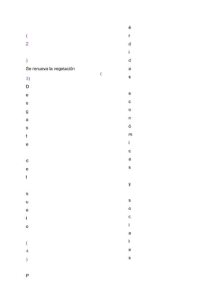 (
2
)
Se renueva la vegetación
(
3)
D
e
s
g
a
s
t
e
d
e
l
s
u
e
l
o
(
4
)
P
é
r
d
i
d
a
s
e
c
o
n
ó
m
i
c
a
s
y
s
o
c
i
a
l
e
s
 