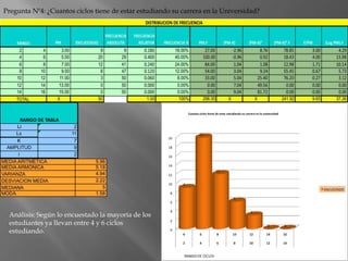 Pregunta Nº4: ¿Cuantos ciclos tiene de estar estudiando su carrera en la Universidad?Análisis: Según lo encuestado la mayoría de los estudiantes ya llevan entre 4 y 6 ciclos estudiando.