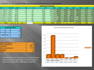Pregunta Nº 10: ¿Cuánto dinero destina mensualmente para su educación?Análisis: De todos los alumnos encuestados la mayoría de los estudiantes destinan para su educación entre $50 y $90 mensualmente