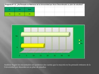 Análisis: Según los encuestados nos podemos dar cuenta que la mayoría no ha pensado retirarse de la Universidad por desorden en su plan de estudios