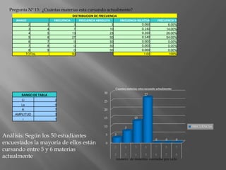 Pregunta Nº 13:  ¿Cuántas materias esta cursando actualmente?Análisis: Según los 50 estudiantes encuestados la mayoría de ellos están cursando entre 5 y 6 materias actualmente 
