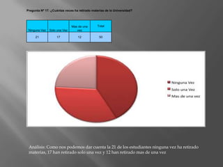 Análisis: Como nos podemos dar cuenta la 21 de los estudiantes ninguna vez ha retirado materias, 17 han retirado solo una vez y 12 han retirado mas de una vez 