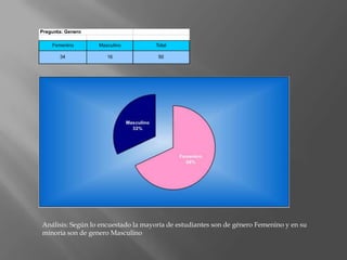 Análisis: Según lo encuestado la mayoría de estudiantes son de género Femenino y en su minoría son de genero Masculino