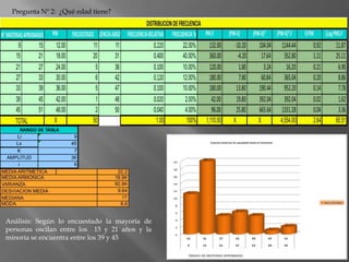 Pregunta Nº 2:  ¿Qué edad tiene? Análisis: Según lo encuestado la mayoría de personas oscilan entre los  15 y 21 años y la minoría se encuentra entre los 39 y 45
