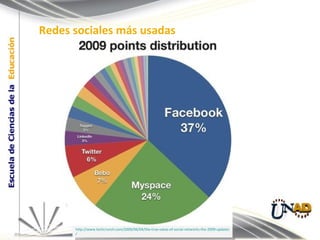 http://www.techcrunch.com/2009/06/04/the-true-value-of-social-networks-the-2009-updated-model / Redes sociales más usadas 