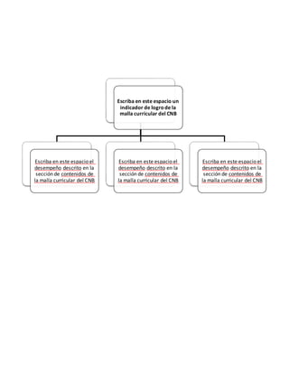 Escriba en este espacio un
indicador de logrode la
malla curricular del CNB
Escriba en este espacio el
desempeño descrito en la
sección de contenidos de
la malla curricular del CNB
Escriba en este espacio el
desempeño descrito en la
sección de contenidos de
la malla curricular del CNB
Escriba en este espacio el
desempeño descrito en la
sección de contenidos de
la malla curricular del CNB
 