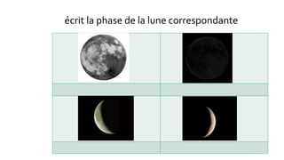 écrit la phase de la lune correspondante
 