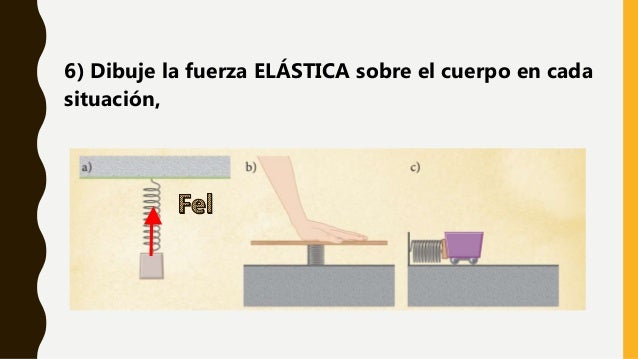 6) Dibuje la fuerza ELÁSTICA sobre el cuerpo en cada
situación,
 