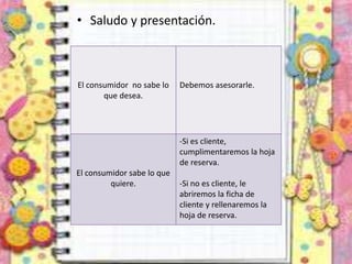 • Saludo y presentación.
El consumidor no sabe lo
que desea.
Debemos asesorarle.
El consumidor sabe lo que
quiere.
-Si es cliente,
cumplimentaremos la hoja
de reserva.
-Si no es cliente, le
abriremos la ficha de
cliente y rellenaremos la
hoja de reserva.
 