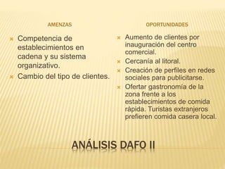 ANÁLISIS DAFO II
AMENZAS OPORTUNIDADES
 Competencia de
establecimientos en
cadena y su sistema
organizativo.
 Cambio del tipo de clientes.
 Aumento de clientes por
inauguración del centro
comercial.
 Cercanía al litoral.
 Creación de perfiles en redes
sociales para publicitarse.
 Ofertar gastronomía de la
zona frente a los
establecimientos de comida
rápida. Turistas extranjeros
prefieren comida casera local.
 