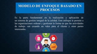 MODELO DE ENFOQUE BASADO EN
PROCESOS
Es la parte fundamental en la realización y aplicación de
un sistema de gestión integral de la calidad. Este enfoque le permite a
las organizaciones ordenar y gestionar la forma en que las actividades
de trabajo van creando un valor para el cliente y otras partes
interesadas.
 