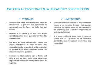 ASPECTOS A CONSIDERAR EN LA UBICACIÓN Y CONSTRUCCIÒN
 VENTAJAS
•

Permiten una mejor interrelación con todas las
instituciones y personas que constituyen la
comunidad, por los lazos de todo tipo que
existen.

•

Ofrecen a la familia y al niño una mayor
comodidad, al no tener que recorrer trayectos
muy extensos.

•

Por estar en zonas residenciales, tienen una
mayor probabilidad de estar en zonas más
adecuadas desde un punto de vista ambiental,
ya que esas áreas deben cumplir en general con
mayores exigencias que otras.

•

Permiten un fácil contacto con la familia del
niño y con su casa, tanto para situaciones
regulares de interacción como para los casos de
urgencia.

 LIMITACIONES
•

Si la comunidad circundante es muy limitada en
cuanto a sus recursos de todo tipo, pueden
reducirse en algunos aspectos las experiencias
de aprendizaje que se estiman importantes en
todo currículo inicial.

•

Si el grupo residencial es un tanto circunscrito,
puede que su capacidad no se complete,
perdiéndose esos recursos en beneficio de otra
comunidad.

 