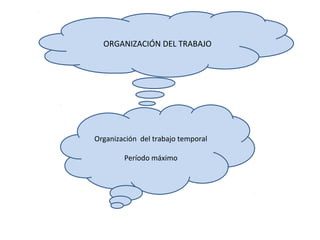 ORGANIZACIÓN DEL TRABAJO

Organización del trabajo temporal
Período máximo

 