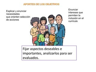 Explicar y enunciar
necesidades
que orienten selección
de acciones

Enunciar
intereses que
permiten la
inclusión en el
currículo

Fijar aspectos deseables e
importantes, analizarlos para ser
evaluados.

 