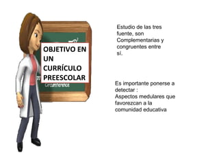OBJETIVO EN
UN
CURRÍCULO
PREESCOLAR

Estudio de las tres
fuente, son
Complementarias y
congruentes entre
sí.

Es importante ponerse a
detectar :
Aspectos medulares que
favorezcan a la
comunidad educativa

 