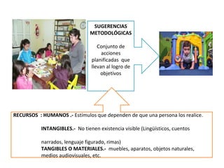 SUGERENCIAS
METODOLÓGICAS
Conjunto de
acciones
planificadas que
llevan al logro de
objetivos

RECURSOS : HUMANOS .- Estímulos que dependen de que una persona los realice.
INTANGIBLES.- No tienen existencia visible (Lingüísticos, cuentos
narrados, lenguaje figurado, rimas)
TANGIBLES O MATERIALES.- muebles, aparatos, objetos naturales,
medios audiovisuales, etc.

 