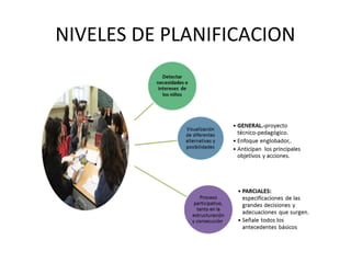NIVELES DE PLANIFICACION

 