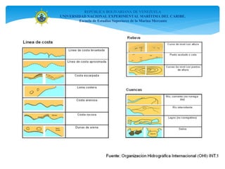 REPÚBLICA BOLIVARIANA DE VENEZUELA
UNIVERSIDAD NACIONAL EXPERIMENTAL MARÍTIMA DEL CARIBE.
Escuela de Estudios Superiores de la Marina Mercante
 