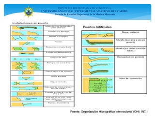 REPÚBLICA BOLIVARIANA DE VENEZUELA
UNIVERSIDAD NACIONAL EXPERIMENTAL MARÍTIMA DEL CARIBE.
Escuela de Estudios Superiores de la Marina Mercante
 