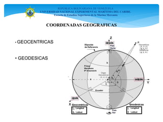 REPÚBLICA BOLIVARIANA DE VENEZUELA
UNIVERSIDAD NACIONAL EXPERIMENTAL MARÍTIMA DEL CARIBE.
Escuela de Estudios Superiores de la Marina Mercante
• GEOCENTRICAS
• GEODESICAS
COORDENADAS GEOGRAFICAS
 