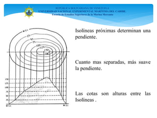 Isolíneas próximas determinan una
pendiente.
Cuanto mas separadas, más suave
la pendiente.
Las cotas son alturas entre las
Isolíneas .
REPÚBLICA BOLIVARIANA DE VENEZUELA
UNIVERSIDAD NACIONAL EXPERIMENTAL MARÍTIMA DEL CARIBE.
Escuela de Estudios Superiores de la Marina Mercante
 
