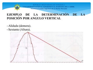 EJEMPLO DE LA DETERMINACIÓN DE LA
POSICIÓN POR ANGULO VERTICAL
- Alidada (demora).
- Sextante (Altura).
REPÚBLICA BOLIVARIANA DE VENEZUELA
UNIVERSIDAD NACIONAL EXPERIMENTAL MARÍTIMA DEL CARIBE.
Escuela de Estudios Superiores de la Marina Mercante
 